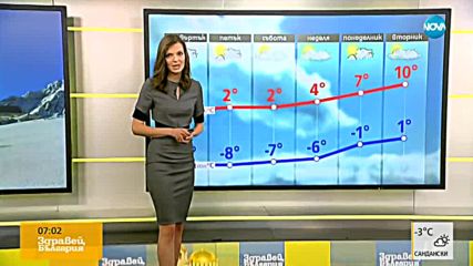 Прогноза за времето (25.01.2018 - сутрешна)