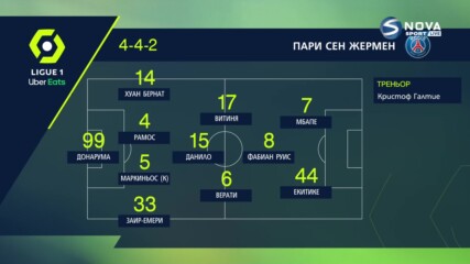 Троа – ПСЖ /състави/