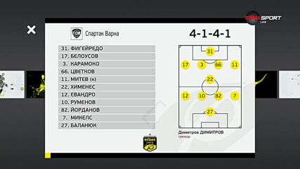 Пирин - Спартак Варна /състави/