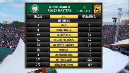 Nadal vs Gabashvili - Monte Carlo 2014