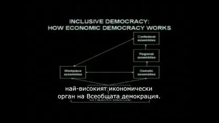 Всеобща Демокрация: Въведение с Такис Фотопулос част 2