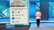 Народното събрание сформира постоянните парламентарни комисии