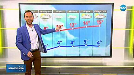 Прогноза за времето (25.03.2020 - сутрешна)