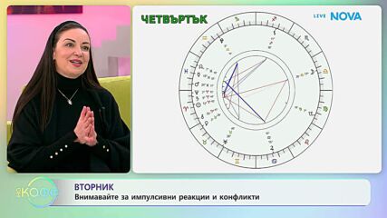 Астрологична прогноза за седмицата | На кафе | 30 мар. 2026