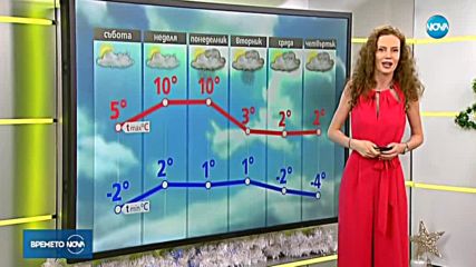 Прогноза за времето (22.12.2018 - сутрешна)