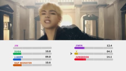 Bts - Blood Sweat Tears Line Distribution color coded