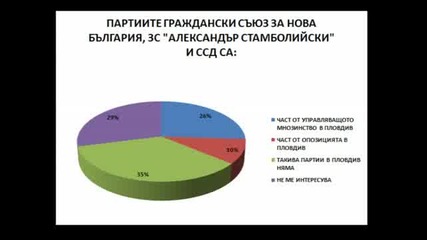 Anketa Sait 