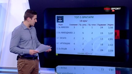 Микулич е №1 сред вратарите на 18-ия кръг