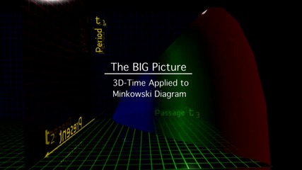 3d-time Applied to Minkowski