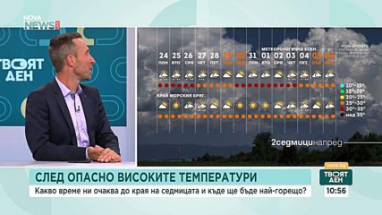 Жълт код за обилни валежи в голяма част от страната