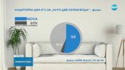 Финалът на “Като две капки вода” - историческо събитие за българската телевизия и рекорден зрителски интерес