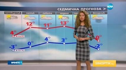 Прогноза за времето (08.12.2016 - обедна)