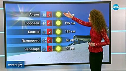 Прогноза за времето (24.01.2018 - централна емисия)