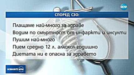 СЗО: Българинът плаща най-много за здраве