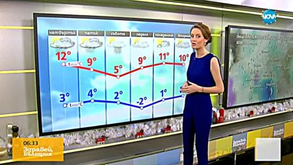 Прогноза за времето (28.12.2017 - сутрешна)