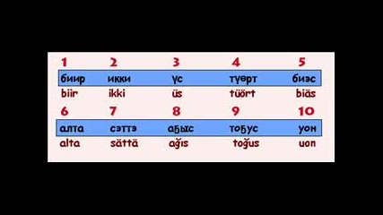Числата на якутски (тюркски език)