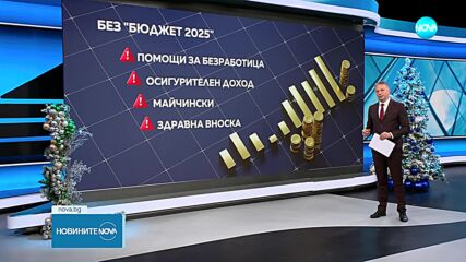 Безпокойства относно бюджета за 2024 г. и социалните плащания в България