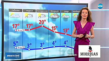 Прогноза за времето (23.03.2019 - обедна емисия)