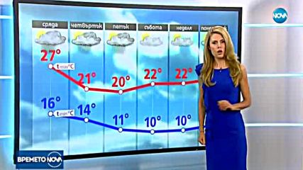 Прогноза за времето (19.09.2017 - централна)