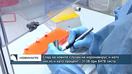 Спад на новите случаи на коронавирус и като число и като процент - 3138 при 8478 теста
