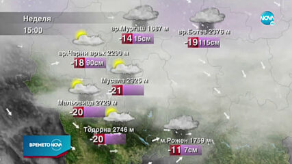 Прогноза за времето (16.01.2021 - централна емисия)