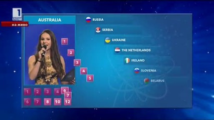 Детска Евровизия София 2015 - част 5