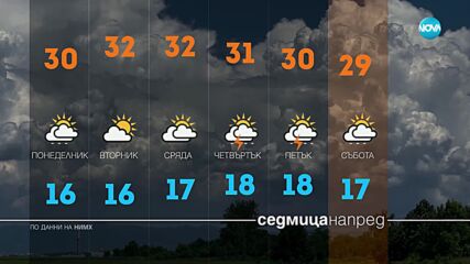 Прогноза за времето (01.09.2024 - централна емисия)