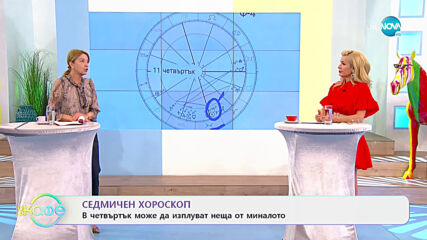 Седмичен хороскоп - На кафе (08.03.2021)
