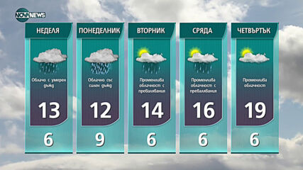 Прогноза за времето на NOVA NEWS (17.04.2021 - 14:00)