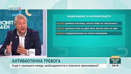 Българите масово използват високорискови антибиотици