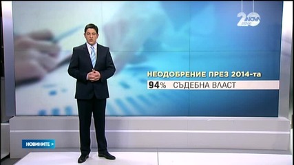 Новините на Нова (22.12.2014 - късна)