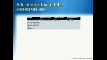 Behind the curtains of microsoft update