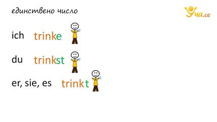 Уча.се - Правилни глаголи в сегашно време - Немски език начално ниво