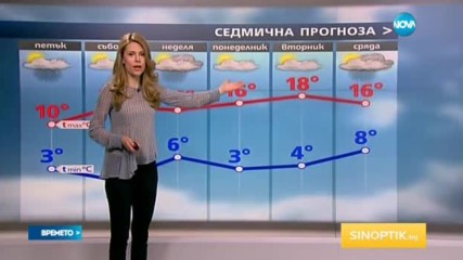 Прогноза за времето (17.03.2017 - обедна емисия)