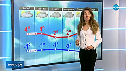 Прогноза за времето (16.01.2020 - централна емисия)
