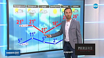 Прогноза за времето (13.04.2020 - обедна емисия)