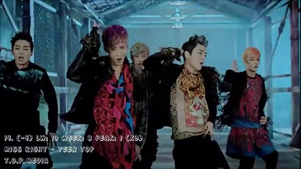 Top 20 Kpop - April (week 3) [2013]