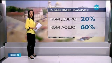 "Галъп": 24,1% за ГЕРБ и 11,9% за БСП, ако изборите бяха днес