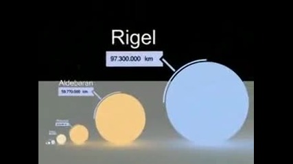 Чуделили сте се, какъв е размера на планетите? 