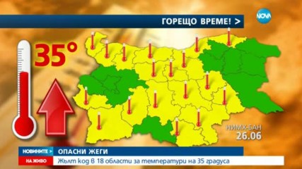 ОПАСНИ ЖЕГИ: Жълт код за екстремно топло време