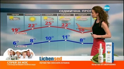 Прогноза за времето (30.03.2016 - сутрешна)