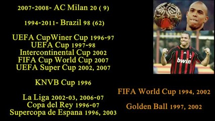 Ac Milan the best players in the era of Silvio Berluskoni ... Part 1 - Top 10 Forwards!