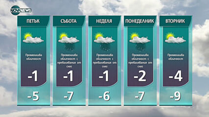 Прогноза за времето на NOVA NEWS (10.02.2021 - 18:00)