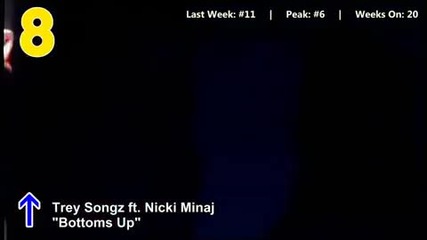 Класацията за 8 Януари на Billboard Hot 100 Top 50 Singles 