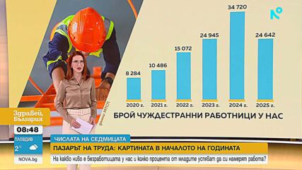 „Числата на седмицата“: България с втората най-дълга работна седмица в ЕС