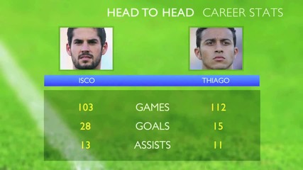 Isco vs Thiago