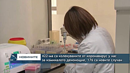 422-ма са излекуваните от коронавирус у нас за изминалото денонощие, 176 са новите случаи