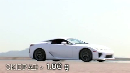 Първи тестове на Lexus Lfa 
