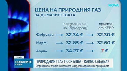Как скокът на цената на газа ще се отрази на сметките за парно и в производството