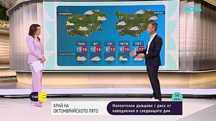 Прогноза за времето (11.10.2026 - сутрешна)